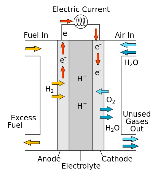 fuelcell